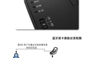 神思读卡器怎么使用（神思读卡器怎么使用视频教程）