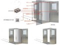 银行联动门怎么套定额（银行联动门怎么安装）