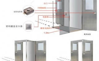 银行联动门怎么套定额（银行联动门怎么安装）