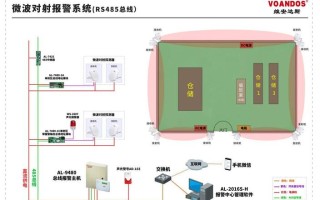 微波入侵报警原理，微波对射报警系统