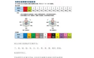 144芯光缆线序排列顺序，144芯带状光缆怎么分顺序的