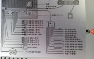 导航怎么外接触发右视频（怎么识别导航仪的接线）
