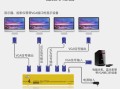 监控拼接屏怎么接vga矩阵（矩阵视频分配器接法）
