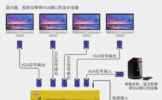 监控拼接屏怎么接vga矩阵（矩阵视频分配器接法）