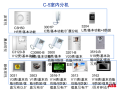 门禁铃声怎么改（abb门禁系统设置说明书）