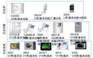 门禁铃声怎么改（abb门禁系统设置说明书）