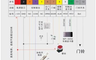 门禁的供电方式怎么选（门禁的供电方式怎么选择）