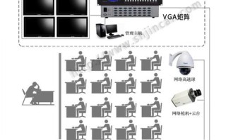 监控画面的矩阵怎么调（矩阵在监控体系中的作用）