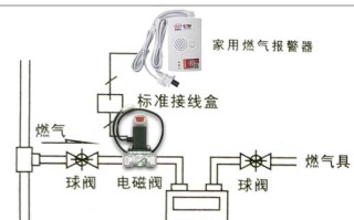 煤气报警器怎么响（煤气管滴滴响怎么解决）