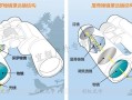 摄像机目镜怎么用（望远镜倍镜和目镜怎么安装）