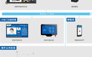 可视对讲机怎么使用，可视对讲怎么查看录像回放