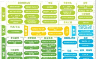 安防行业有前景吗，安防公司前景怎么样啊