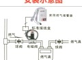 煤气探测器怎么使用方法（燃气漏气报警器使用说明）