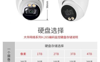 大华摄像头怎么分像素（大华摄像头怎么分像素大小）