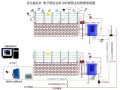 怎么识别电子围栏（怎么识别电子围栏真假）