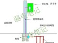 监控防雷应该怎么做（室外监控立杆防雷接地体怎么搞）
