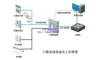 楼宇门禁密码设置修改方法，机房门禁怎么改密码的