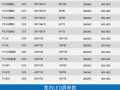 P3是什么代码，p3屏幕电压怎么算正常