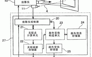 投影仪融合怎么校准（投影仪校正方法）