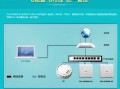 墙入式无线ap怎么用（入墙式无线ap怎么设置）