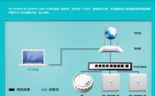 墙入式无线ap怎么用（入墙式无线ap怎么设置）