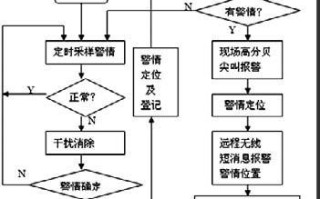 监控报警怎么办（监控报警怎么办理手续）