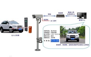车牌识别系统怎么安装？应该注意什么，车牌识别安装