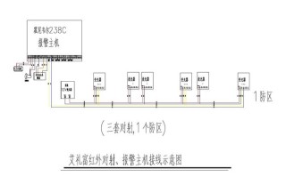 防区常开怎么接线图（报警器的，投光器和受光器还有主机的接线方法）
