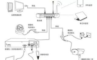 怎么区分监控线和网络（怎么区分监控的视频线和电源线）
