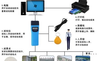 怎么删除门禁考勤数据（门禁卡和巡更棒嘟的一声，巡更棒数据会不会丢失打卡记录）