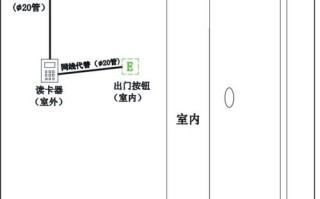 中控门禁怎么制卡（中控门禁Ic卡怎么批量录入）