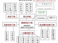 弱电项目怎么找（弱电项目怎么找客户）