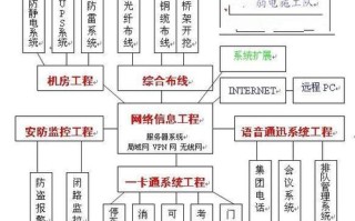 弱电项目怎么找（弱电项目怎么找客户）