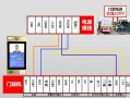 门禁报警怎么安装示意图（楼宇对讲门禁与消防报警联动，一般怎么实现？具体接线怎么接？越详细越好~~~~~~~）