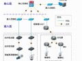 以太网怎么与监控（Ethernet总线应用）