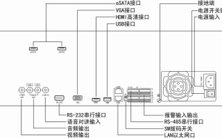 海康nvr怎么接云台（小米摄像头连接海康录像机）