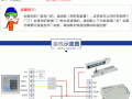 门磁怎么配对安装（门磁怎么预留线盒）