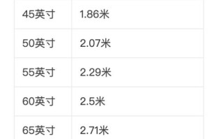 大屏拼接缝距离怎么定义（大屏拼接缝距离怎么定义的）