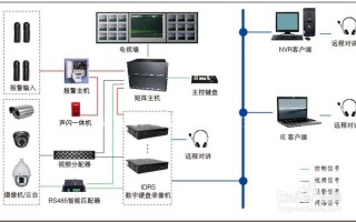 宾馆监控怎么走线（宾馆监控怎么走线路）