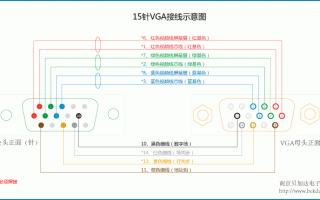 RGB和VGA之间有什么关系吗，rgb矩阵接线图