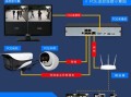 大华监控怎么操作（大华监控教程）
