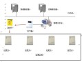 离线巡更点安装方式，巡更点怎么安装和使用
