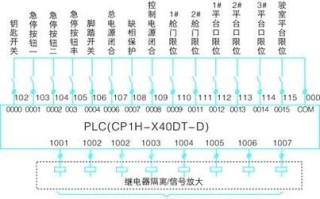 天车plc控制系统详解，中央控制主机怎么编程的