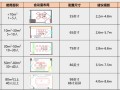会议大屏怎么算比例（会议大屏怎么算比例尺寸）