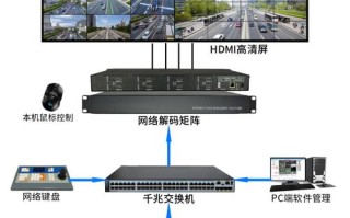模拟监控上墙怎么保存（挑战贴纸如何保存）