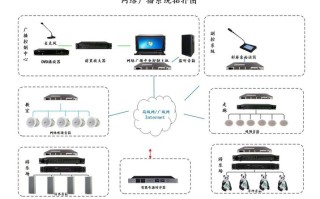 不会大声说话怎么办，幼儿园广播系统怎么调大声音的
