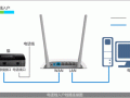 电信光纤猫外接路由器怎么设置，监控怎么用光纤转发器连接