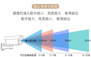 怎么选择枪机镜头（怎么选择枪机镜头参数）