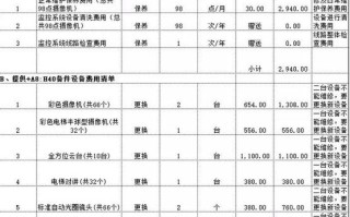 监控线路维护排查怎么收费（连锁酒店的监控维保费用一般是收取多少，如何定算）
