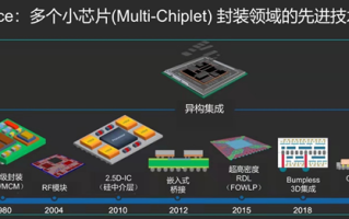 集成电路芯片如何进行质量检测，成像芯片怎么样确认的